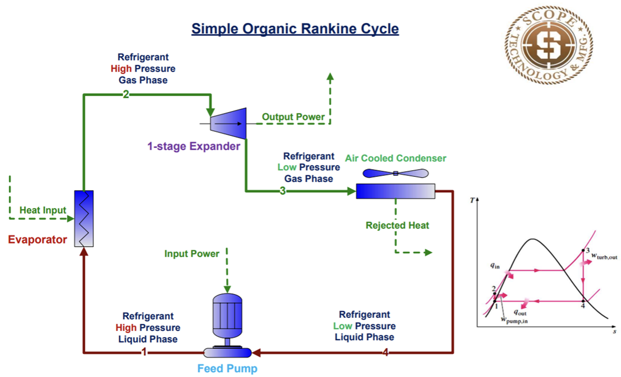Efficiency of an O.R.C. Cycle versus Ambient Temperatures